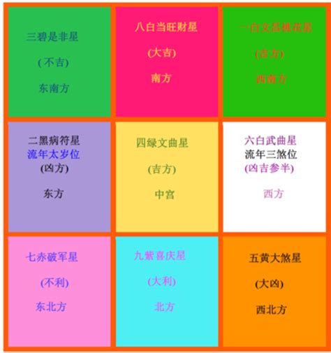 2023家居風水佈局|2023風水佈局！9大方位擺設旺桃花、催財運、家宅安。